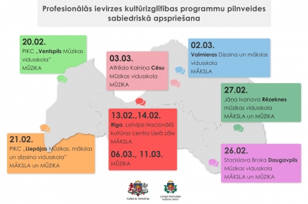 Visos Latvijas reģionos notiks sabiedriskā apspriešana par profesionālās ievirzes kultūrizglītības programmu pilnveidi