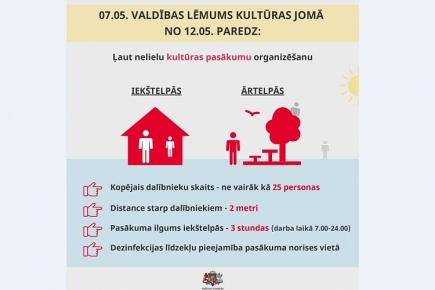 Valdība no 12. maija ļauj organizēt nelielu kultūras pasākumu norisi un, atbilstoši sanitārā protokola prasībām, reglamentētu kultūras iestāžu darbību