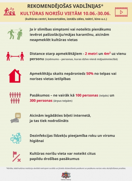 Rekomendējošās vadlīnijas kultūras norišu vietām 10.-30.06.2020. | INFOGRAFIKA